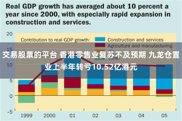 交易股票的平台 香港零售业复苏不及预期 九龙仓置业上半年转亏10.52亿港元