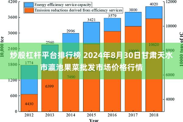 炒股杠杆平台排行榜 2024年8月30日甘肃天水市瀛池果菜批发市场价格行情