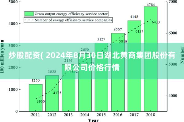 炒股配资( 2024年8月30日湖北黄商集团股份有限公司价格行情