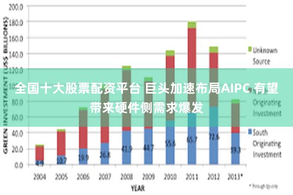 全国十大股票配资平台 巨头加速布局AIPC 有望带来硬件侧需求爆发