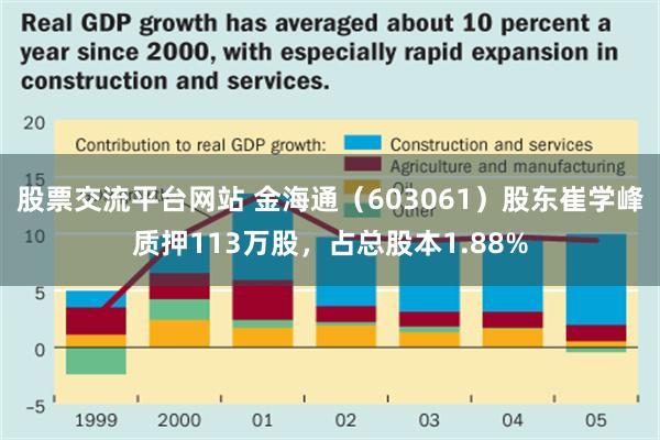 股票交流平台网站 金海通（603061）股东崔学峰质押113万股，占总股本1.88%