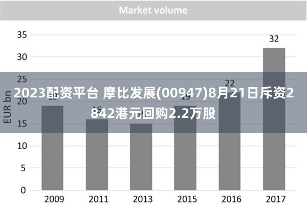 2023配资平台 摩比发展(00947)8月21日斥资2842港元回购2.2万股