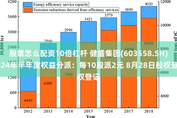 股票怎么配资10倍杠杆 健盛集团(603558.SH)2024年半年度权益分派：每10股派2元 8月28日股权登记