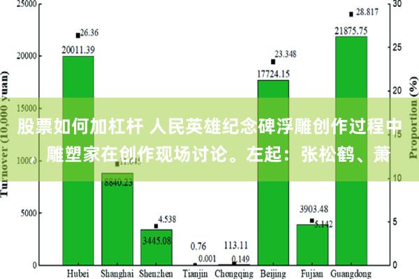 股票如何加杠杆 人民英雄纪念碑浮雕创作过程中，雕塑家在创作现场讨论。左起：张松鹤、萧