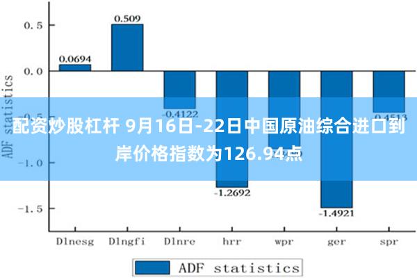 配资炒股杠杆 9月16日-22日中国原油综合进口到岸价格指数为126.94点