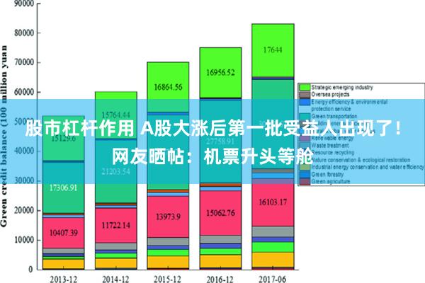 股市杠杆作用 A股大涨后第一批受益人出现了！网友晒帖：机票升头等舱