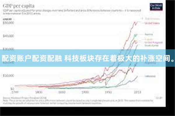 配资账户配资配融 科技板块存在着极大的补涨空间。