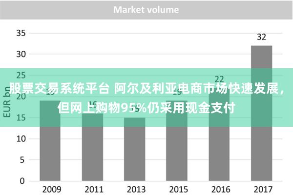 股票交易系统平台 阿尔及利亚电商市场快速发展，但网上购物95%仍采用现金支付