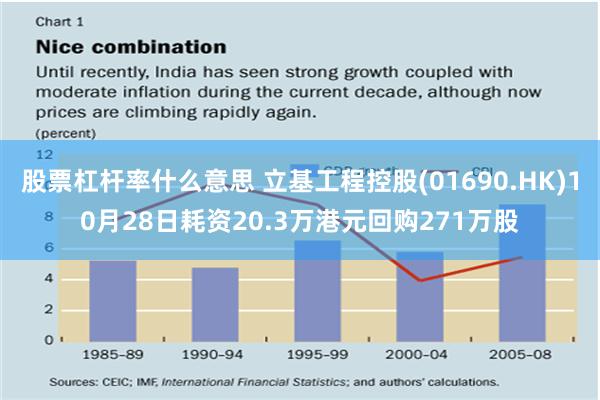 股票杠杆率什么意思 立基工程控股(01690.HK)10月28日耗资20.3万港元回购271万股