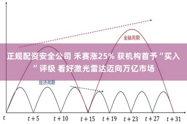 正规配资安全公司 禾赛涨25% 获机构首予“买入”评级 看好激光雷达迈向万亿市场