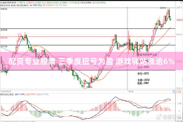 配资专业股票 三季度扭亏为盈 游戏驿站涨逾6%