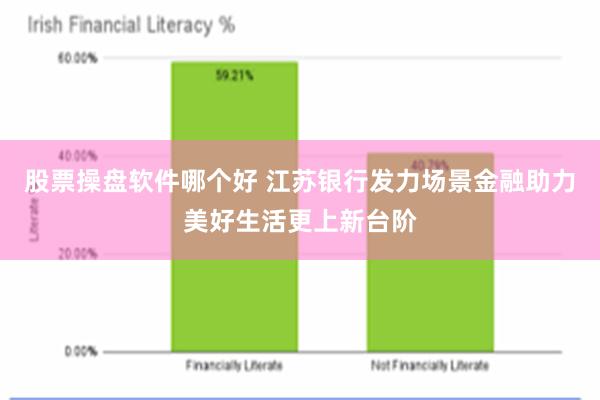 股票操盘软件哪个好 江苏银行发力场景金融助力美好生活更上新台阶