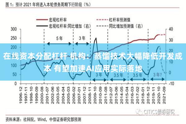 在线资本分配杠杆 机构：蒸馏技术大幅降低开发成本 有望加速AI应用实际落地