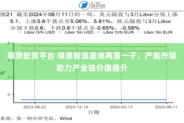 期货配资平台 绿源智造基地再落一子，产能升级助力产业链价值提升