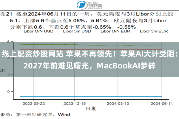 线上配资炒股网站 苹果不再领先！苹果AI大计受阻：2027年前难见曙光，MacBookAI梦碎