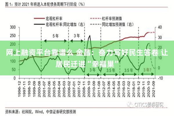 网上融资平台靠谱么 金昌：奋力写好民生答卷 让居民迁进“幸福巢”