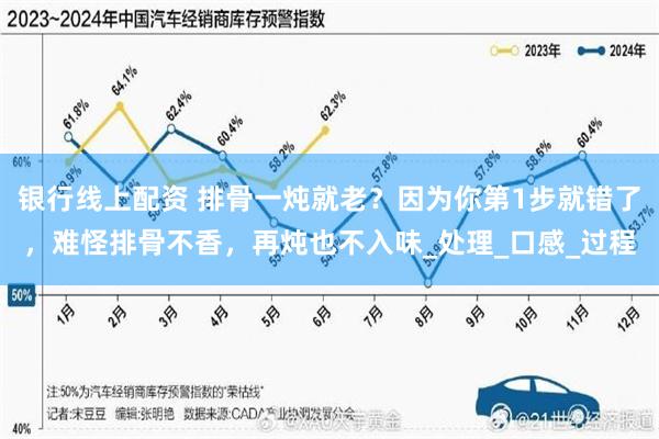 银行线上配资 排骨一炖就老？因为你第1步就错了，难怪排骨不香，再炖也不入味_处理_口感_过程