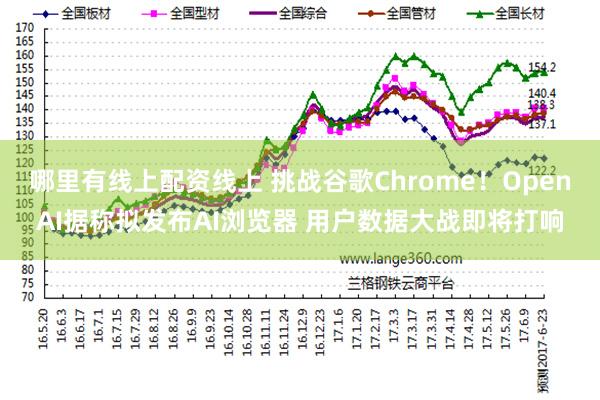   哪里有线上配资线上 挑战谷歌Chrome！OpenAI据称拟发布AI浏览器 用户数据大战即将打响