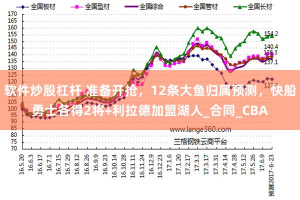   软件炒股杠杆 准备开抢，12条大鱼归属预测，快船勇士各得2将+利拉德加盟湖人_合同_CBA