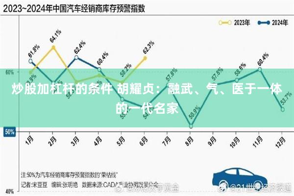   炒股加杠杆的条件 胡耀贞：融武、气、医于一体的一代名家
